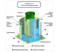 Гринлос Эко 6 - фото 4